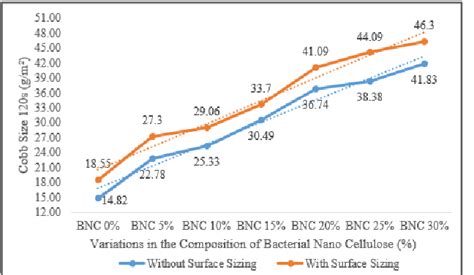 cobb test results